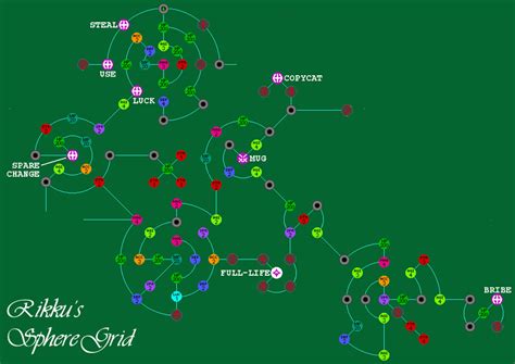 ffx rikku sphere grid path.